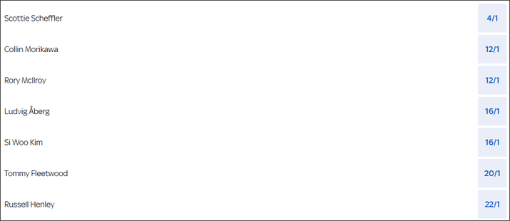 Players Championship 2026 Betting