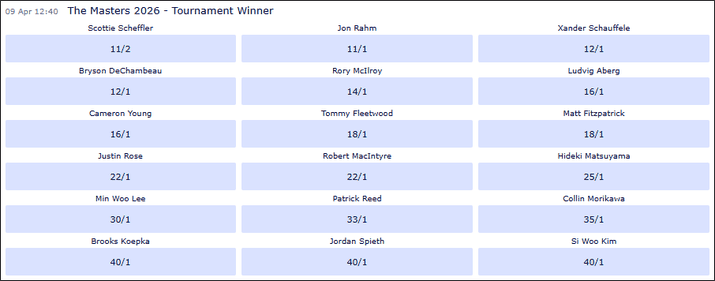 Masters 2026 Outright Betting