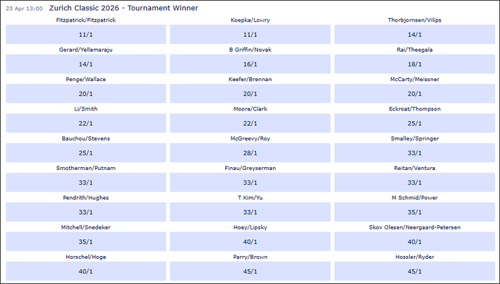 Zurich Classic 2026 Outright Betting