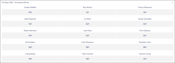 Open Championship 2026 Outright Betting